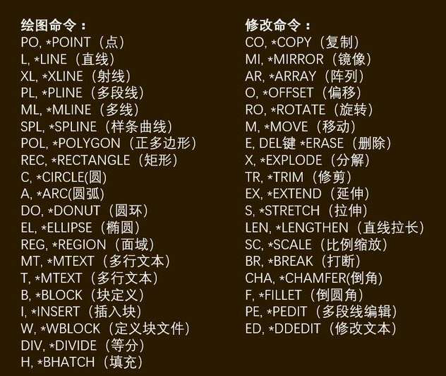 大神教你完整版电脑CAD快捷键大全