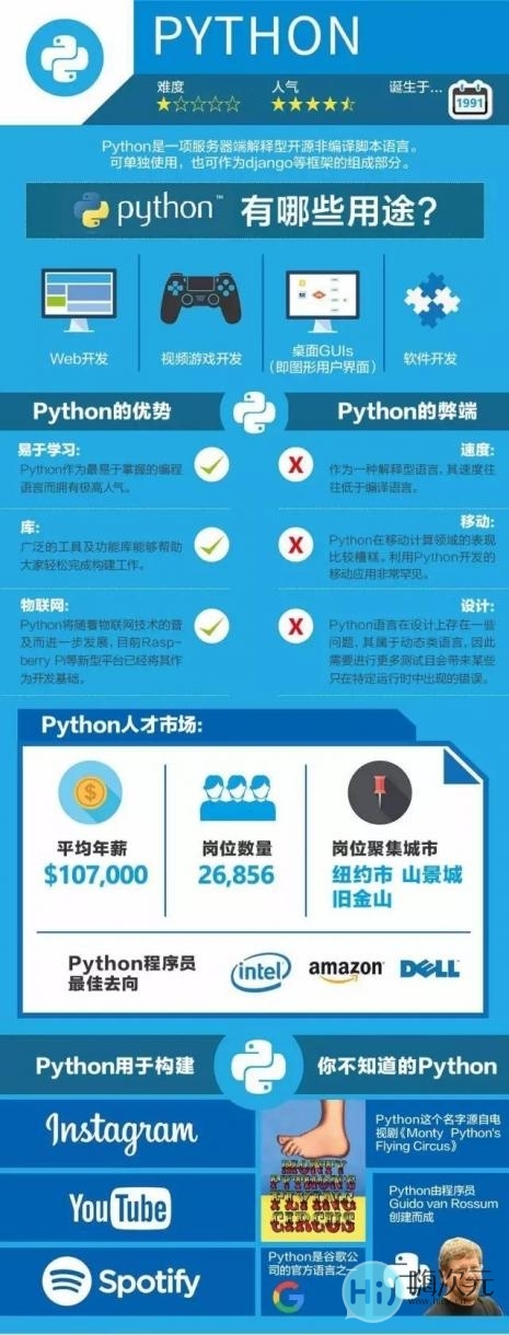 哪种才是最好的编程语言-图解九种主流编程语言-1