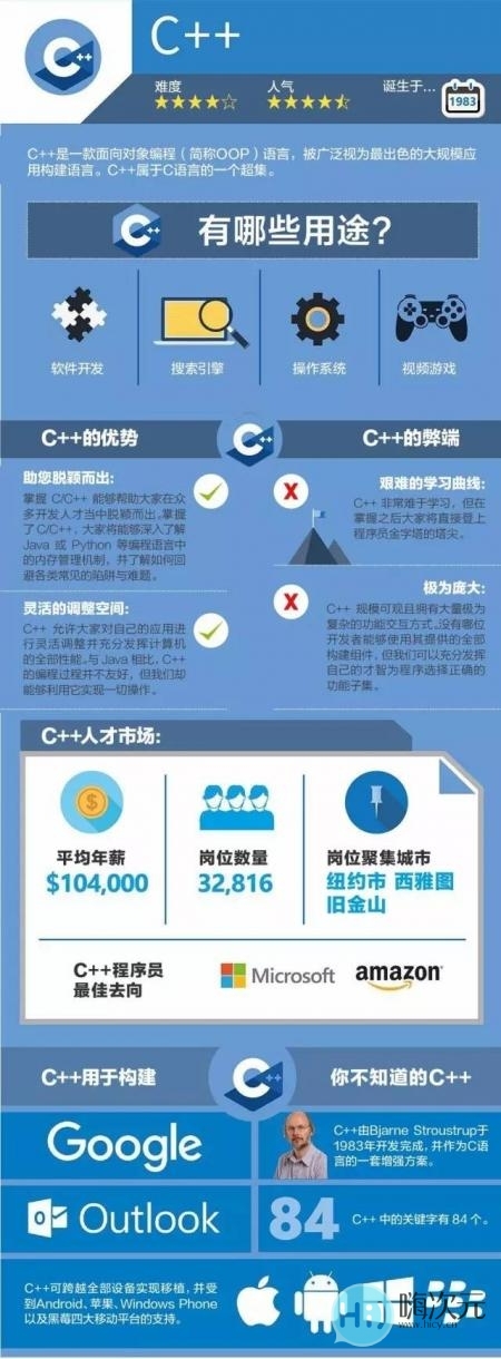 哪种才是最好的编程语言-图解九种主流编程语言-2