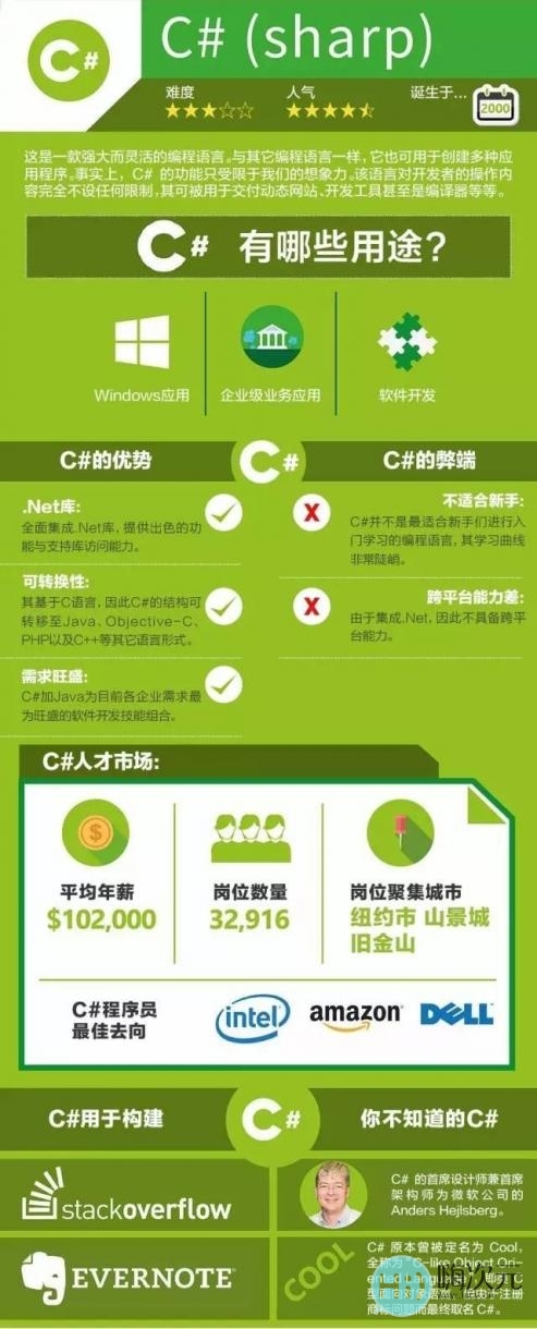 哪种才是最好的编程语言-图解九种主流编程语言-3