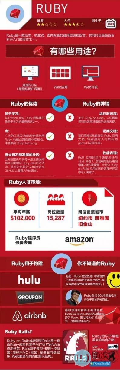 哪种才是最好的编程语言-图解九种主流编程语言-4