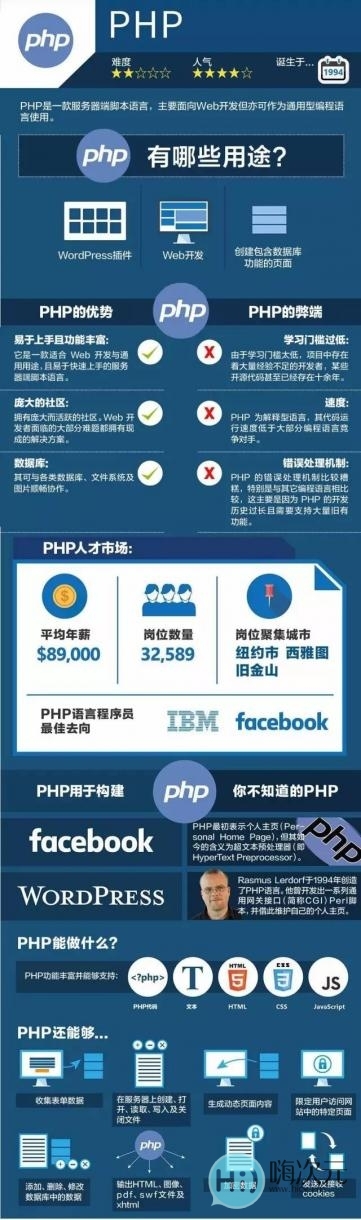 哪种才是最好的编程语言-图解九种主流编程语言-8