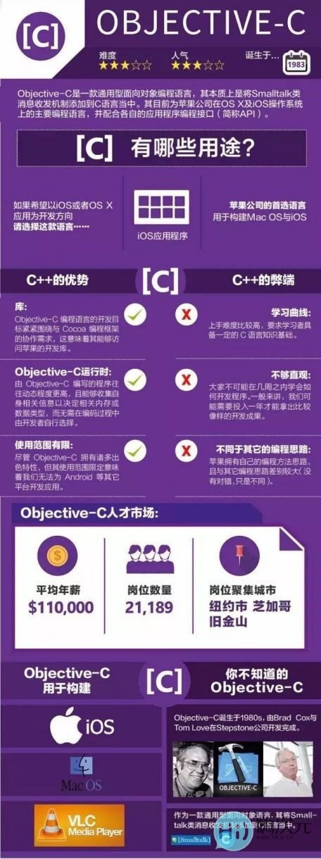 哪种才是最好的编程语言-图解九种主流编程语言-9