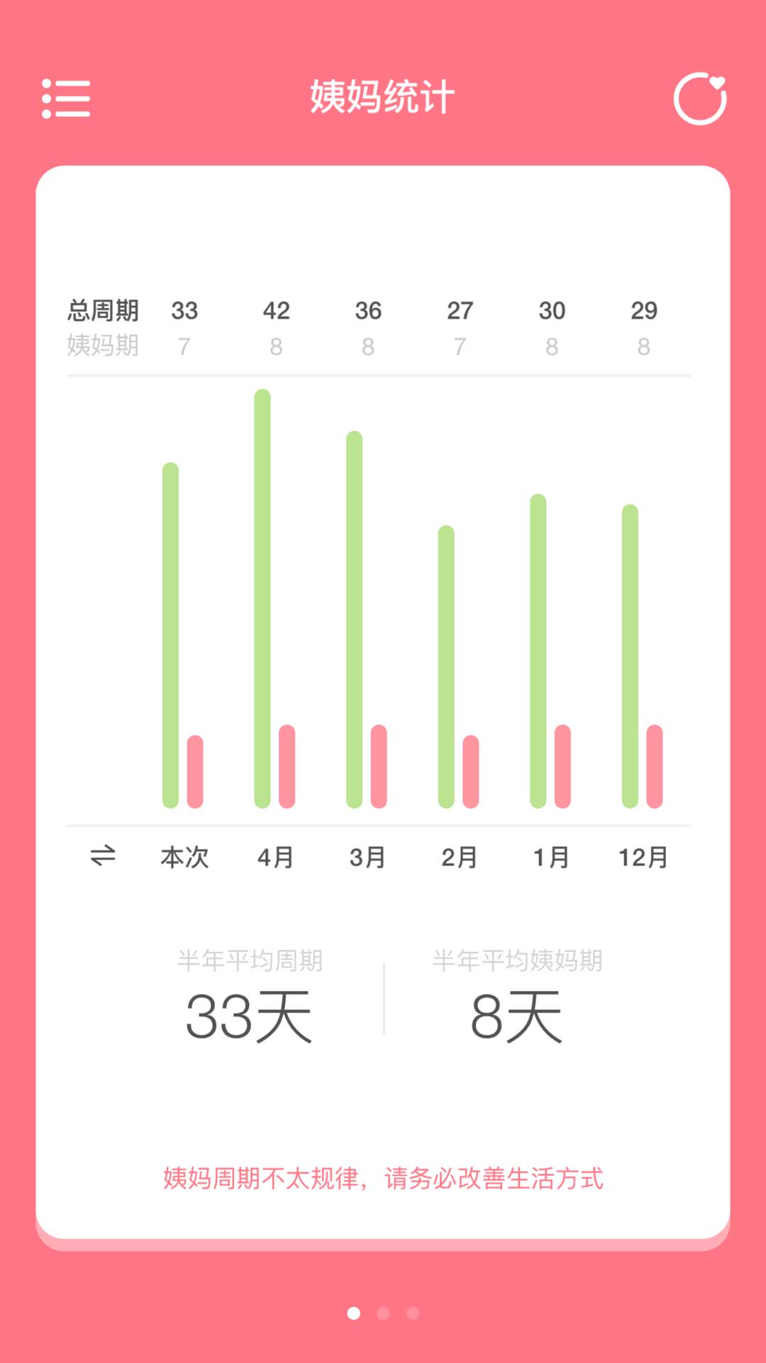 姨妈来咯 v1.6.4
