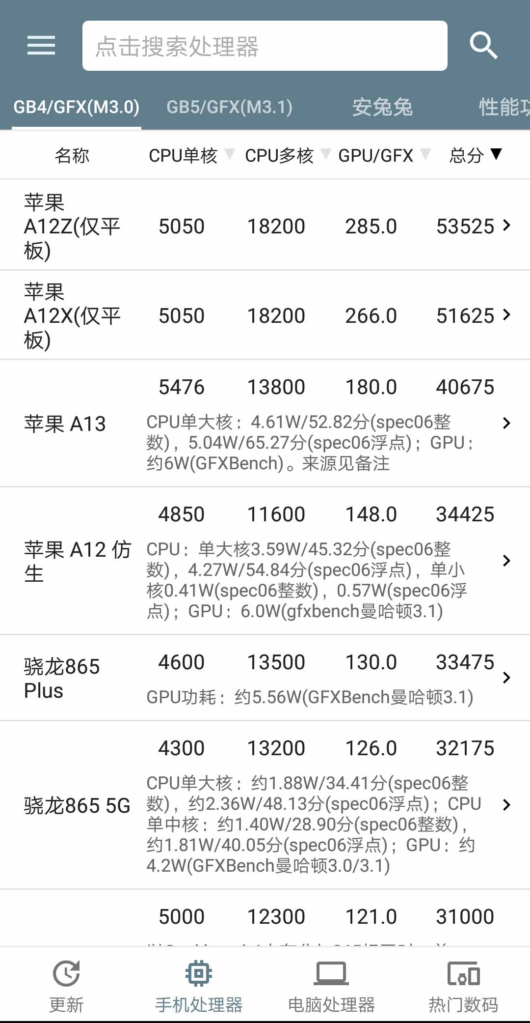 手机性能排行 v5.0.3-3 手机性能排行 v5.0.3