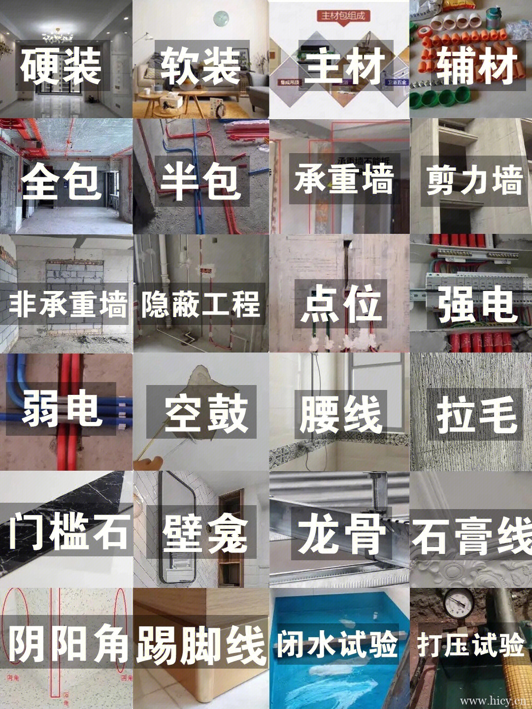 这二十四个装修类名词你一定要懂‼️少走很多弯路