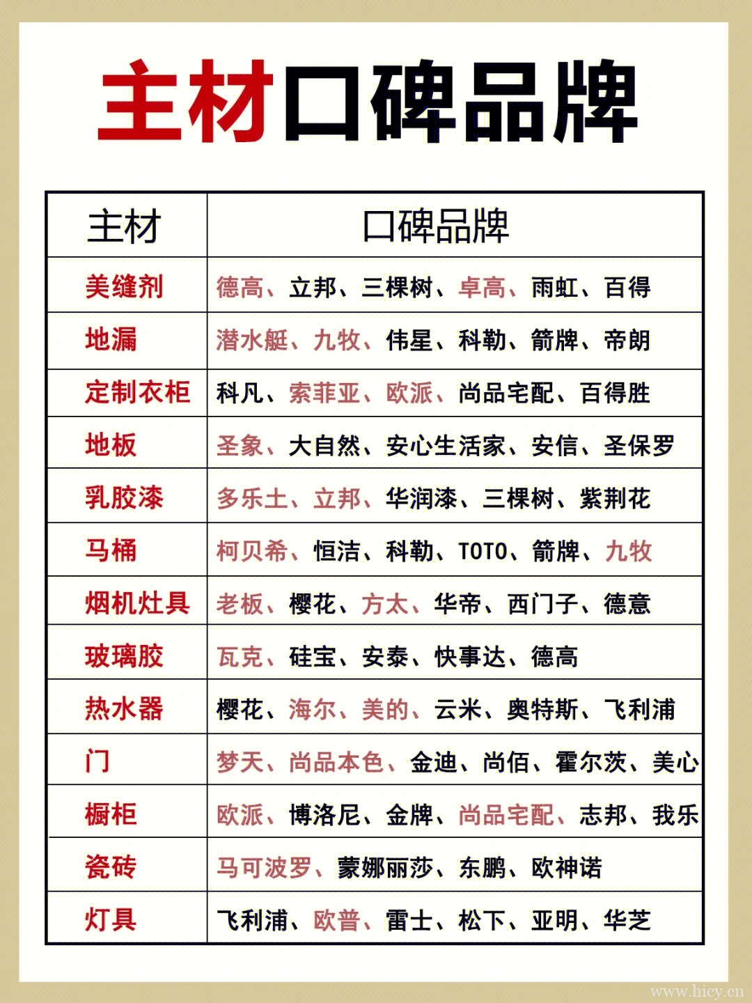 全屋清洁小技巧整理推荐