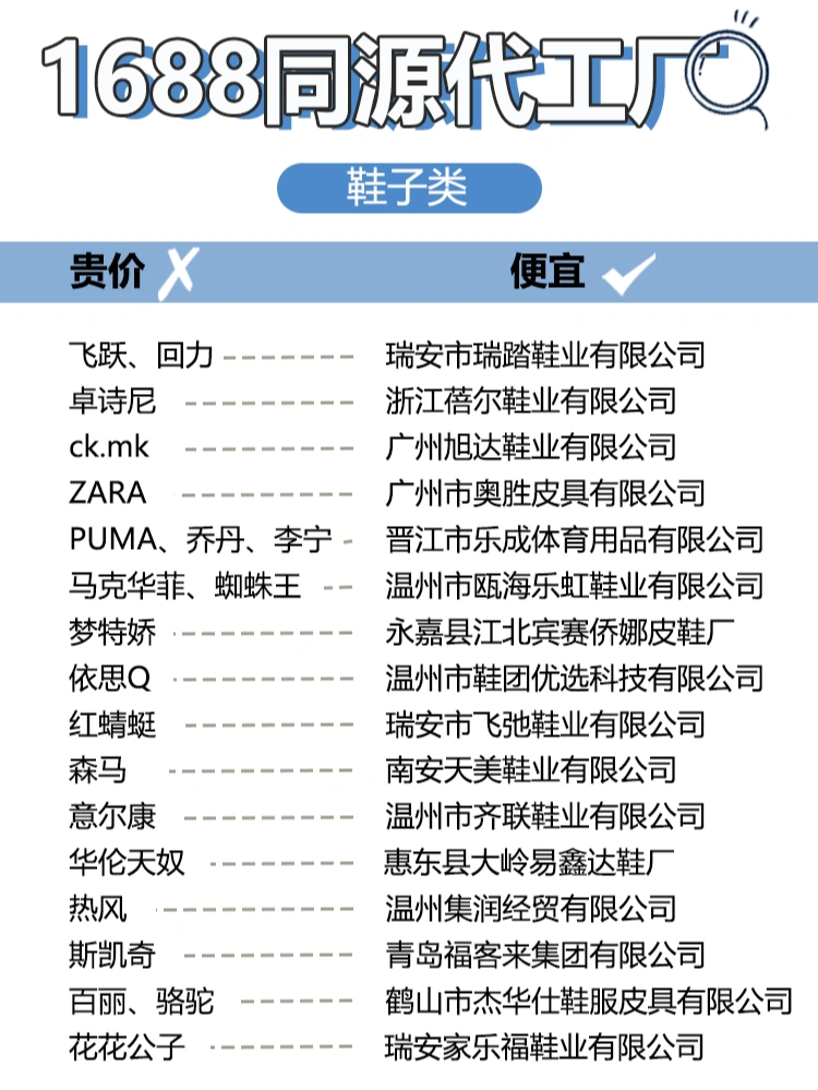 网购大牌代工厂平替词