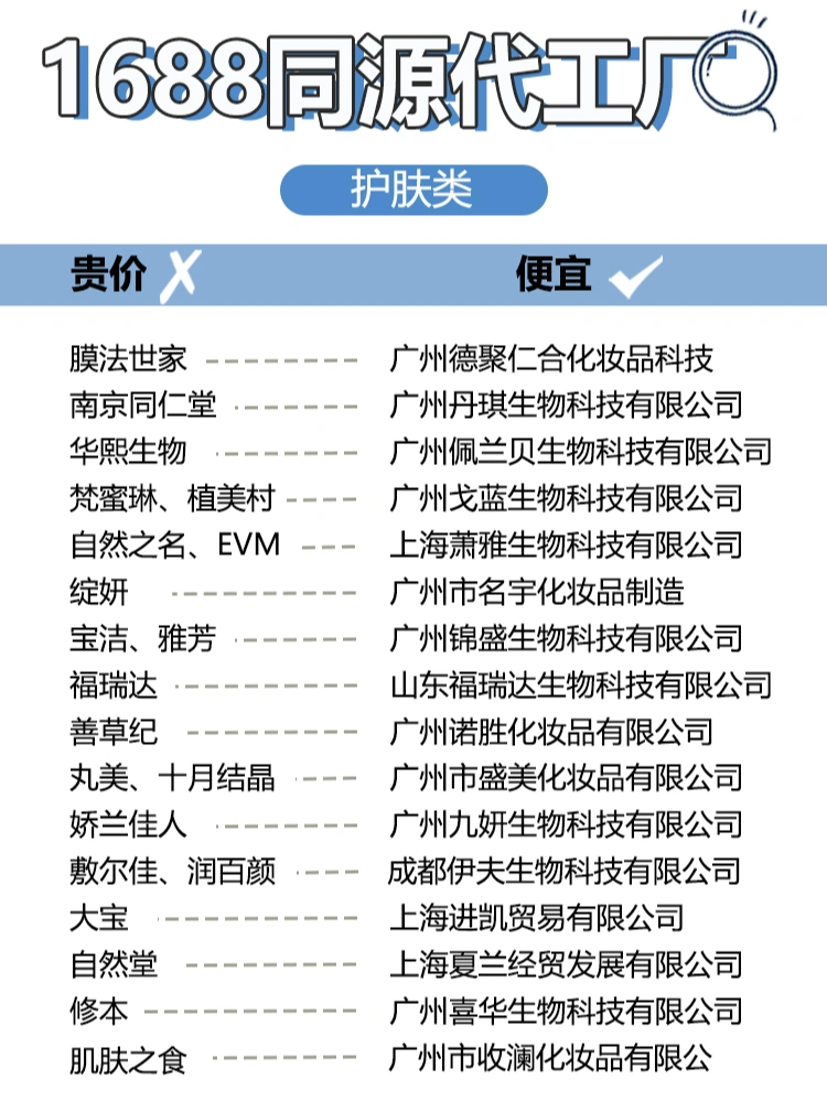 网购大牌代工厂平替词