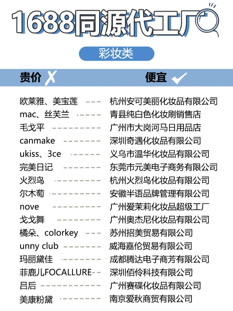 网购大牌代工厂平替词