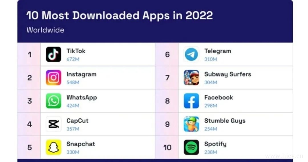 爱奇艺回应禁止HDMI连线播放;滴滴出行恢复新用户注册;苹果称正解决车祸检测误报问题