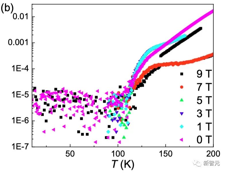 东南大学全球首测LK-99零电阻成功！室温超导复现大爆发，人类历史接近跃迁点