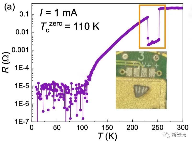 东南大学全球首测LK-99零电阻成功！室温超导复现大爆发，人类历史接近跃迁点