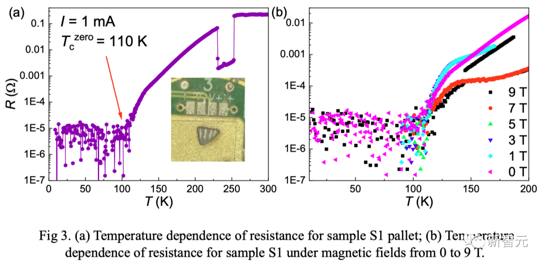 东南大学全球首测LK-99零电阻成功！室温超导复现大爆发，人类历史接近跃迁点