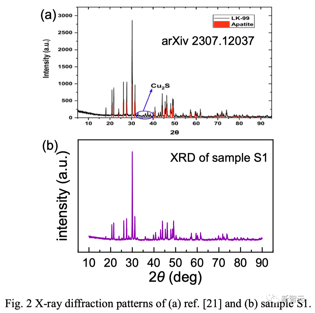 东南大学全球首测LK-99零电阻成功！室温超导复现大爆发，人类历史接近跃迁点