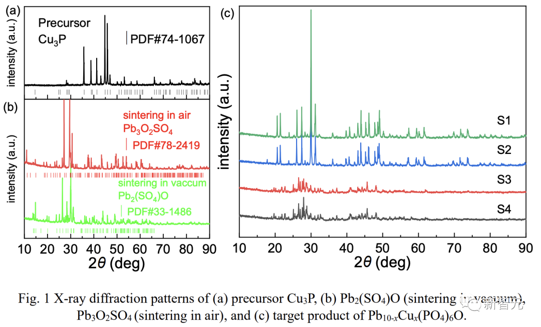 东南大学全球首测LK-99零电阻成功！室温超导复现大爆发，人类历史接近跃迁点