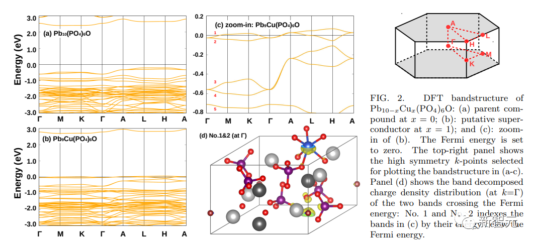 东南大学全球首测LK-99零电阻成功！室温超导复现大爆发，人类历史接近跃迁点