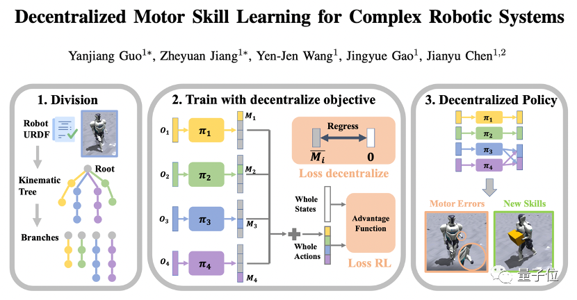 刚刚,一位机器人戴着毕业帽走出清华