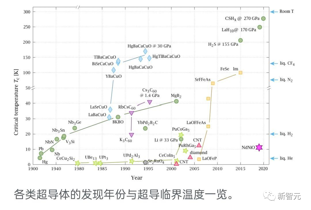 东南大学全球首测LK-99零电阻成功！室温超导复现大爆发，人类历史接近跃迁点