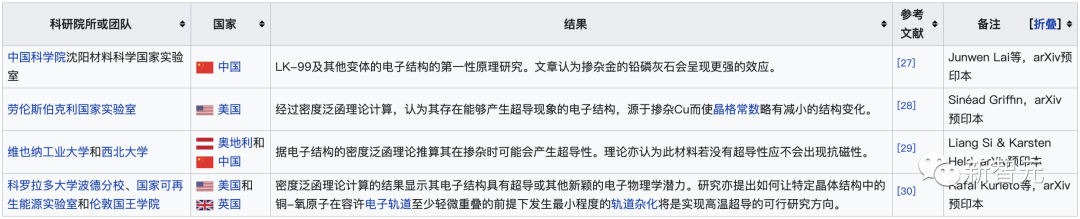 东南大学全球首测LK-99零电阻成功！室温超导复现大爆发，人类历史接近跃迁点