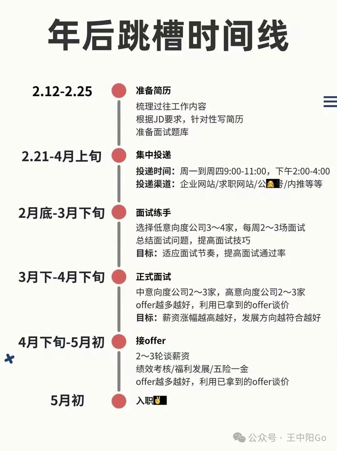 程序员金三银四跳槽指南:时间线&经典面试16问
